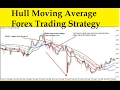 Hull Moving Average Indicator Explained - YouTube