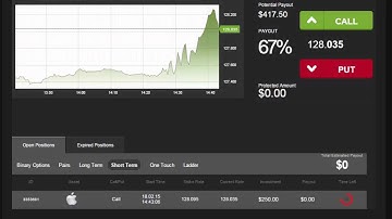 Auto Binary Signals (Perfect Match) Video 2 Live Trading - February 18th 2015