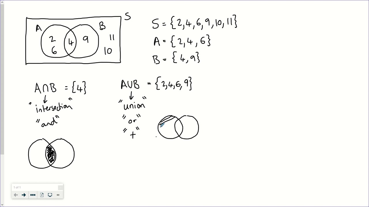 Year 2 Statistics - S2.1 Conditional Probability - Basic Set Notation ...