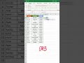 Calculate Running Total In Excel #shorts #excel @TechKnowKrunal