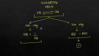 FOREX CALCULATION UNDER FINANCIAL MANAGEMENT