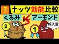 ［ナッツ効能比較］アーモンドVSクルミ　効果の違いとおすすめ