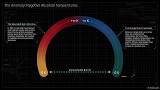 Deepdive The Asymptotic Nature of Absolute Zero