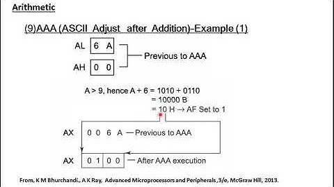 8086 Instruction Set--AAA & AAS Instructions Unpacked BCD Adjustment after Addition and Subtraction