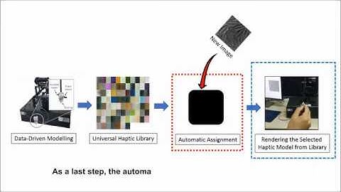Image Texture/Perception-Based Haptic Model Assignment