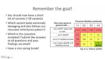 WES, sequence alignment, variant calling and annotation review, part 4