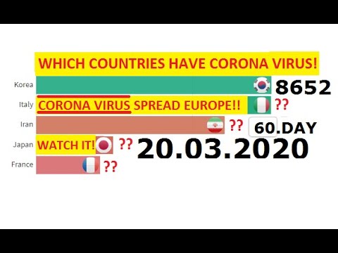 daily-corona-virus!20-march-how-many-corona-virus-caught-corona-virus-(corona-virus)-#coronavirus