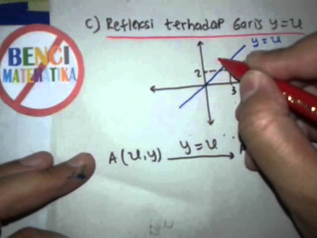 Cara Cepat Belajar Transformasi Refleksi Part1 Youtube
