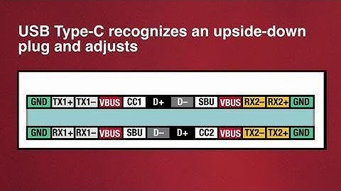 Getting Started with USB Type-C