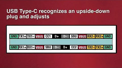 Getting Started with USB Type-C