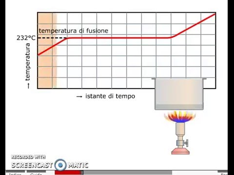 Video: A Quale Temperatura Può Resistere La Resina Epossidica? Punto Di Fusione, Solidificazione E Funzionamento Dopo La Solidificazione