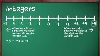 Kids Teach Math: Integers