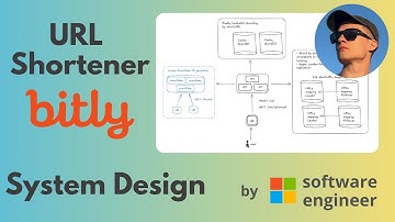 URL SHORTENER (Bitly) SYSTEM DESIGN with MS Engineer