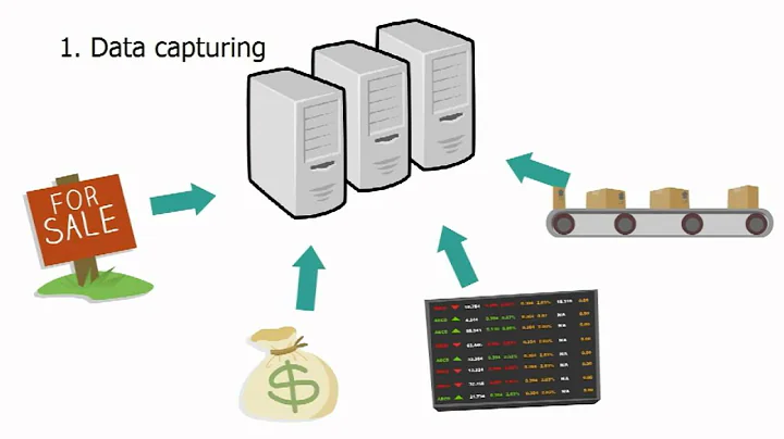 Management Information Systems & its Functions