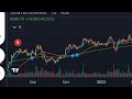 INVEST IN THE STOCK MARKET Live Stream