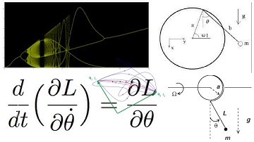 Oscillating hoop with a pendulum. Lagrangian mechanics, small oscillations, and normal modes!