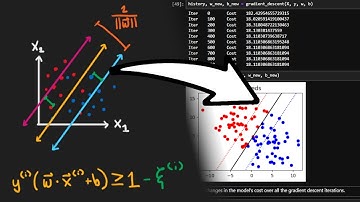 Support Vector Machine (SVM) from Scratch - Machine Learning Math & Python [Code Fix in Description]