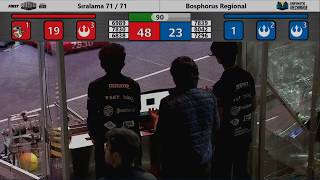 Qualification 71 - 2020 Bosphorus Regional