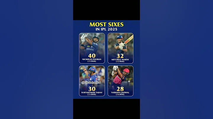 MOST SIXES IN IPL 2025 🏏🏏 #shorts #shortsfeed #trending #viralshorts #ipl2025 #cricket