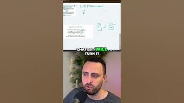 ChatGPT SOP: Automated Workflow with Make.com & Notion