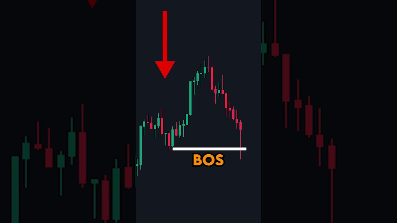 Trading Trick Will BLOW Your Mind 