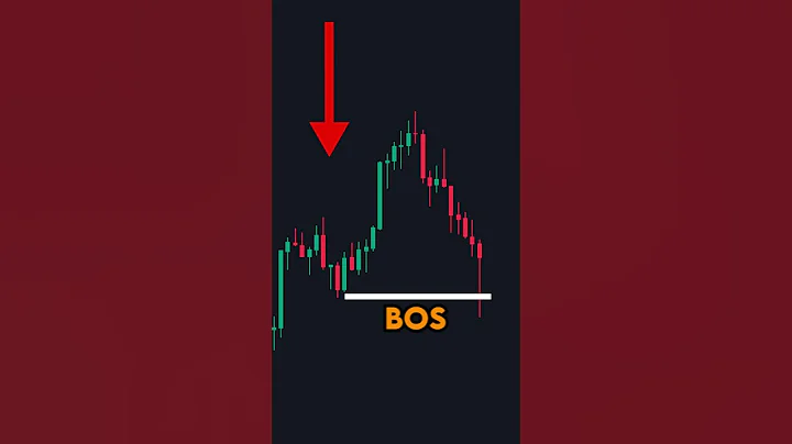 Trading Trick Will BLOW Your Mind!