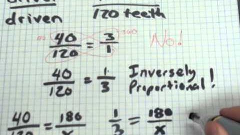 Tetrix Shaft Encoders