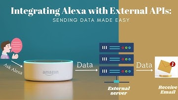 Integrating Alexa with External APIs: Retreiving & Sending Data