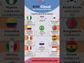 TOP SMS ROUTES THIS WEEL, DONT MISS OUT!!!!!!!!!!!!1