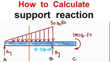 Support Reactions of Beam with Triangular load || Simple and Easy Method
