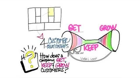 How to Build a Startup 1.5A - Business Model Canvas Customer Relationships