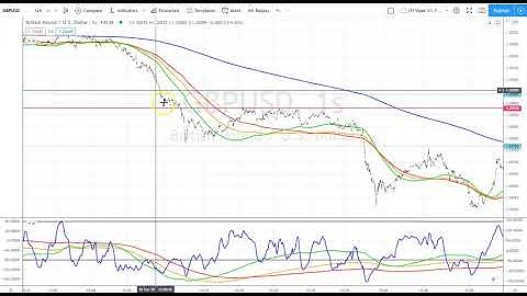 How to trade Nadex SUCCESSFULLY using 5 minute binary options.