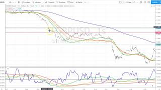 How to trade Nadex SUCCESSFULLY using 5 minute binary options.