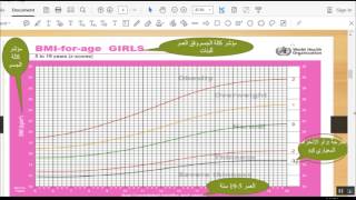 Interpretation Growth Charts of Body Bass Index (BMI) for Age (5-19y) WHO مؤشر كتلة الجسم للاطفال