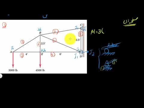 تصویری: نحوه تعیین جهت بردار کششی