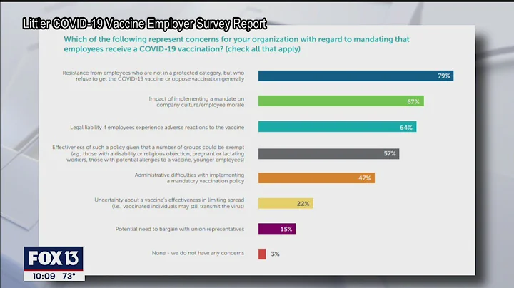 Expert explains: Florida employers can require vaccines for returning employees