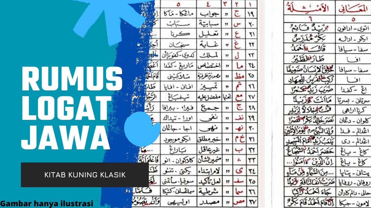 Rumus Logat Jawa - Kitab Kuning #pesantren #kitabkuning #bahasaarab