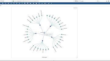 How to create a Dendrogram Diagram in Vysda