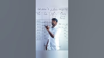 How to calculate 3 yearly moving average