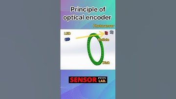 How to sense position, Principle of the optical encoder. SensorLab