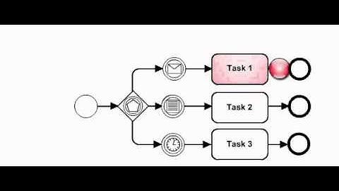 7 Exclusive event based