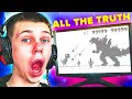 FAKE? - ALL THE TRUTH How to Playing Chrome Dinosaur For 1 YEAR ?