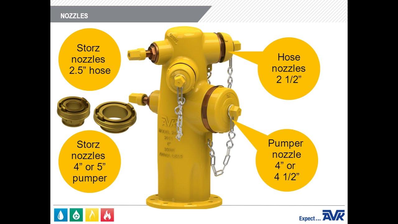 series-24-wet-barrel-fire-hydrant-overview-learning-module-video-youtube