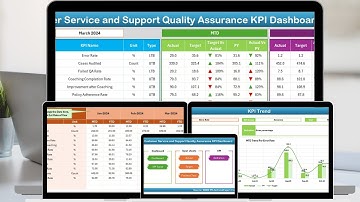 Customer Service and Support Quality Assurance KPI Dashboard in Excel