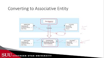 Databases: Associative Entity
