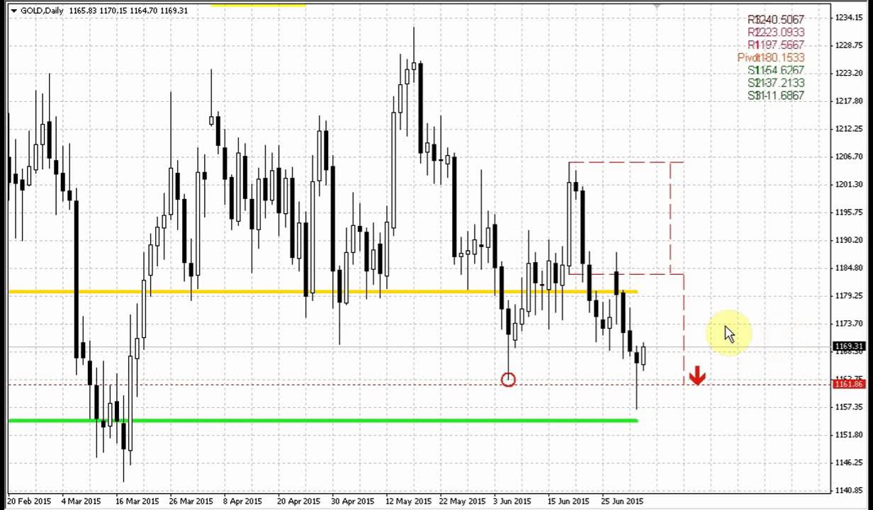 2ndskiesforex forex peace army