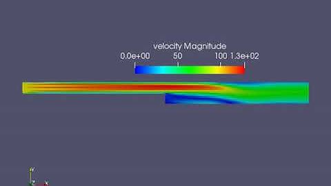 animation for velocity at mesh size of 1.5e-3m using paraview(modelled in converge cfd studio)