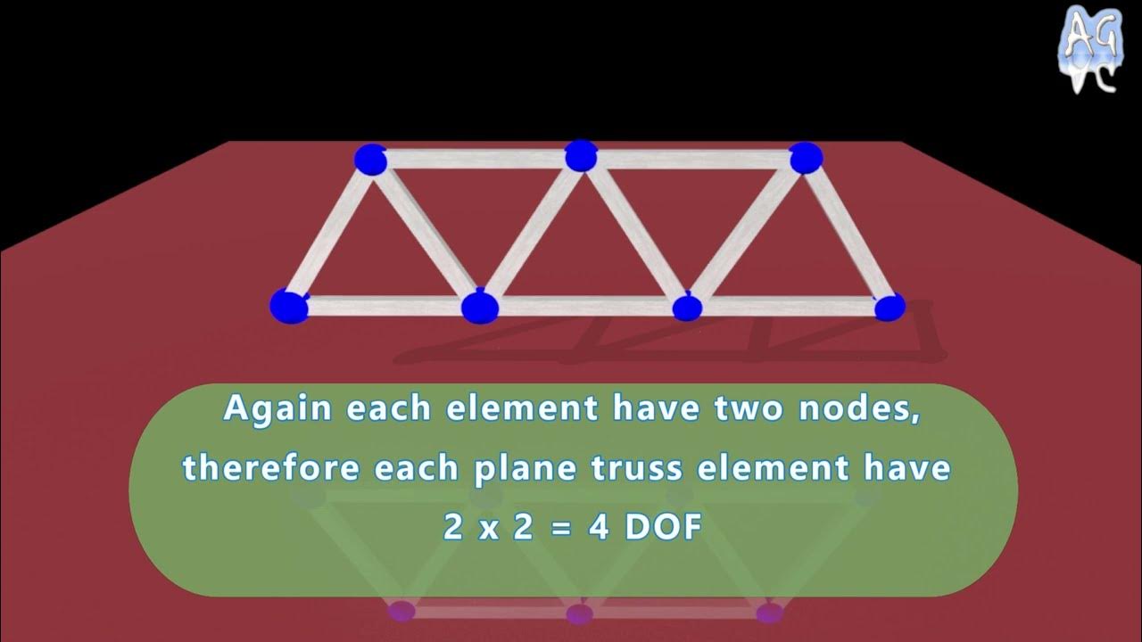 Degrees Of Freedom Of Truss Element Structural Analysis Civil degrees-of-freedom-of-truss-element-structural-analysis-civil