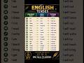 Learn English Tenses Easily | Present Past Future Tense Chart for Beginners 📚 #shorts #tenses