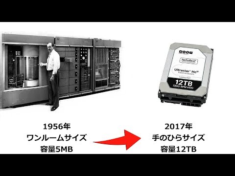 HDD(ハードディスクドライブ)の歴史 1956年~2017年